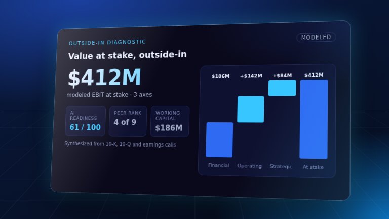 Preview: Outside-In Diagnostic