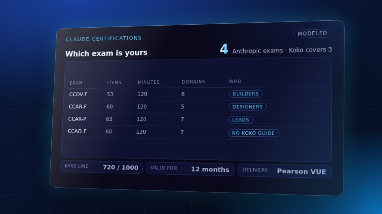 Preview: Claude certification study guides